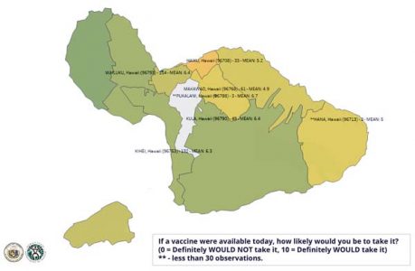 Survey: Maui folks are less likely to want COVID vaccine